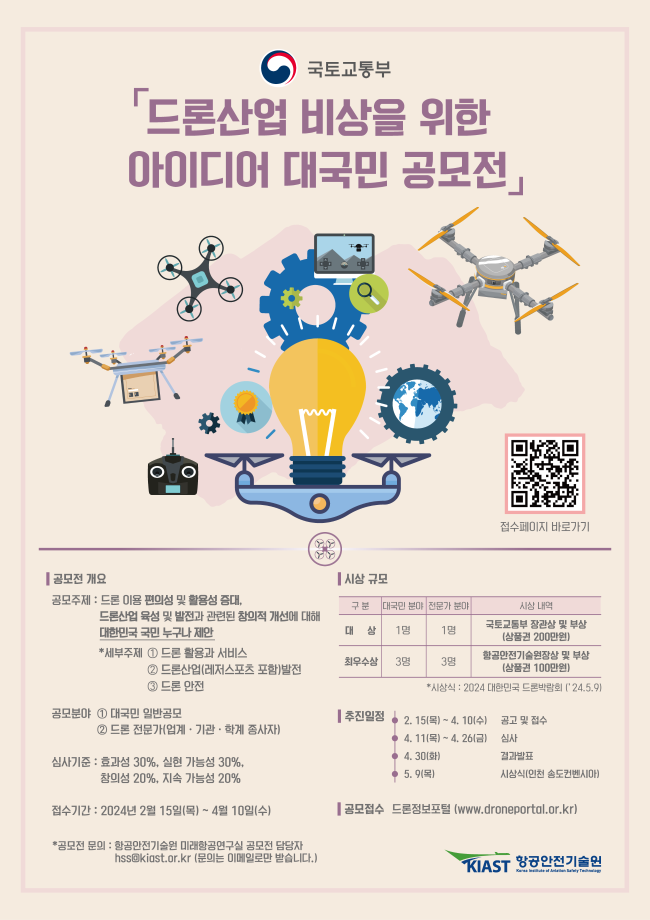 국토교통부 드론산업 비상을 위한 아이디어 대국민 공모전 접수페이지 바로가기 https://www.droneportal.or.kr/subList/22000000181
공모전 개요
공모주제 : 드론 이용 편의성 및 활용성 증대, 드론산업 육성 및 발전과 관련된 창의적 개선에 대해 대한민국 국민 누구나 제안
세부주제 : 1 드론 활용과 서비스 2 드론산업(레저스포츠 포함)발전 3 드론 안전
공모분야 : 1 대국민 일반공모 2 드론 전문가(업계 기관. 학계 종사자)
심사기준: 효과성 30%, 실현 가능성 30%, 창의성 20%, 지속 가능성 20%
접수기간: 2024년 2월 15일(목) ~ 4월 10일(수)
*공모전 문의 : 항공안전기술원 미래항공연구실 공모전 담당자 hss@kiast.or.kr (문의는 이메일로만 받습니다.)
시상규모 - 대 상: 대국민 분야 1명, 전문가 분야 1명, 시상내역: 국토교통부 장관상 및 부상(상품권 200만원)
최우수상: 대국민 분야 3명, 전문가 분야 3명, 시상 내역: 항공안전기술원장상 및 부상 (상품권 100만원)
*시상식: 2024 대한민국 드론박람회 '24.5.9
추진일정
2. 15(목) ~ 4. 10(수) 공고 및 접수
4. 11(목) ~ 4. 26(금) 심사
4.30(화) 결과발표
5.9.(목) 시상식(인천 송도컨벤시아)
공모접수 : 드론정보포털(www.droneportal.or.kr)