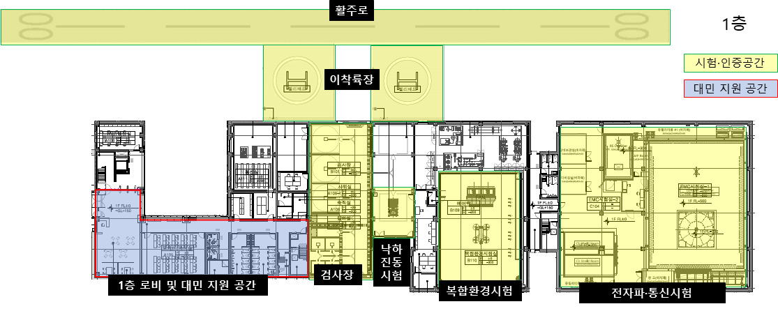 드론인증센터 구축장비 배치도