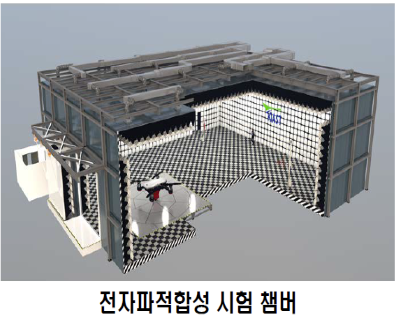 전자파적합성챔버 : 전파간섭, 전자파 내성 등 전파 성능