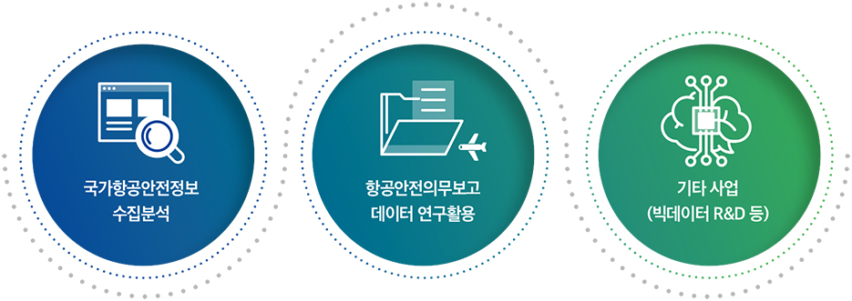 국가항공안전정보 수집분석, 항공안전의무보고 데이터연구활동, 기타사업(빅데이터 R&D 등)