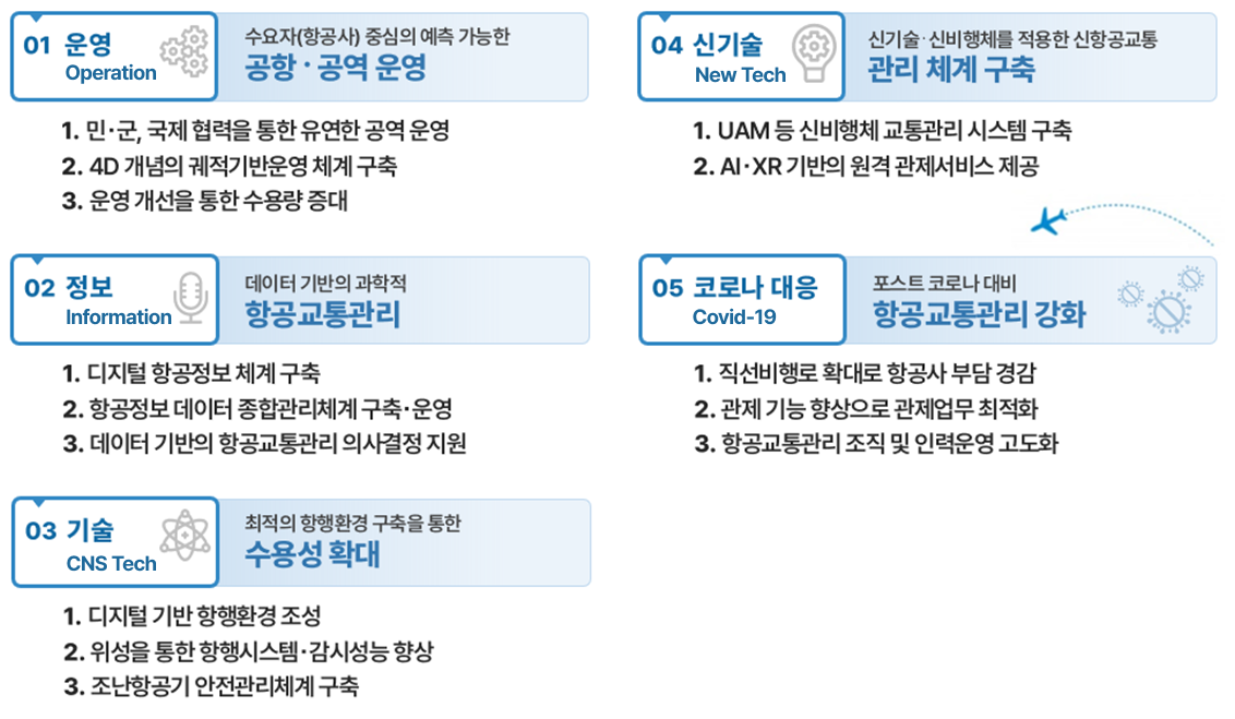 세부목표 및 과제에 대한 안내 이미지로 자세한 내용은 하단에 있습니다.