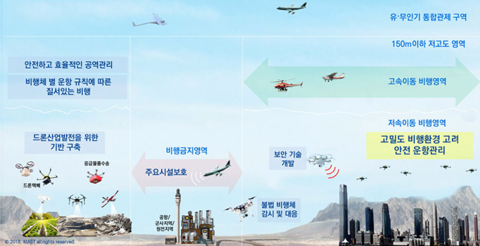 개발목표