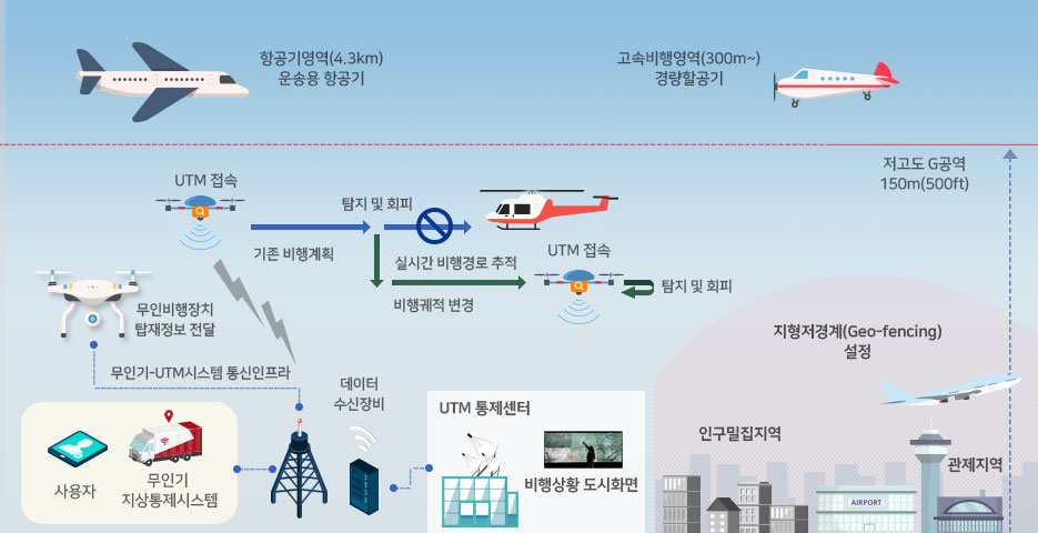 개념도